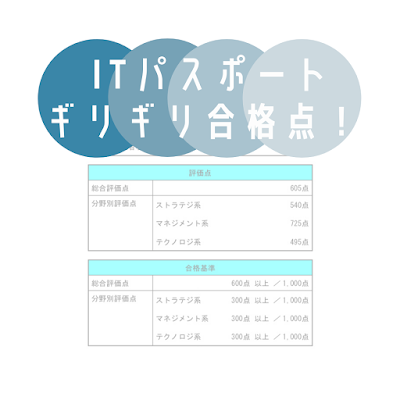 【独学でも大丈夫！】文系大学生のITパスポート合格体験記